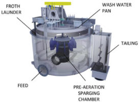 New Technology and Applications for Flotation through Systematic ...