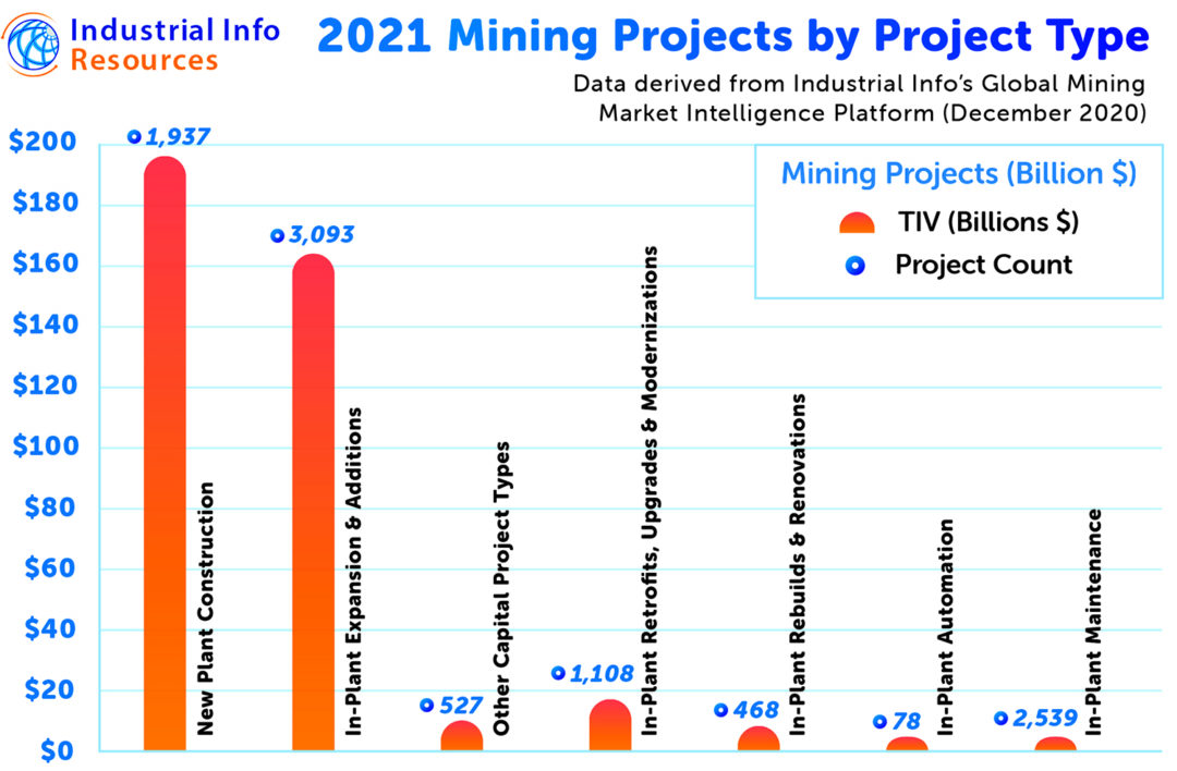 international mining investors