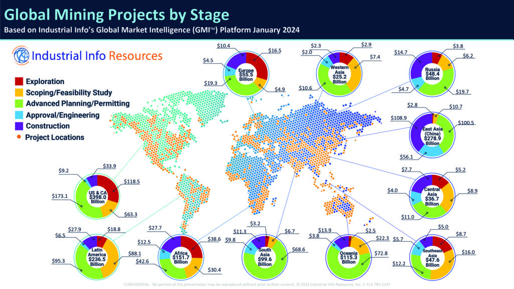 2023 Mining Slide By Project Stage Min 1024x576 